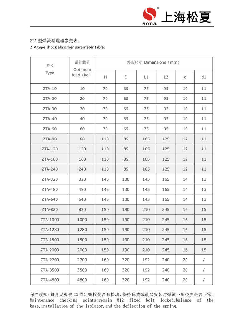 ZTA型號阻尼彈簧FULAO2苹果轻量版下载地址產品安裝說明1
