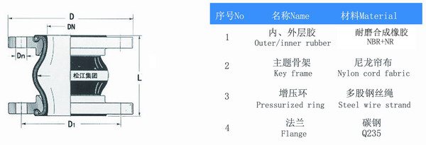 耐磨FULAO2官方下载安卓版結構圖