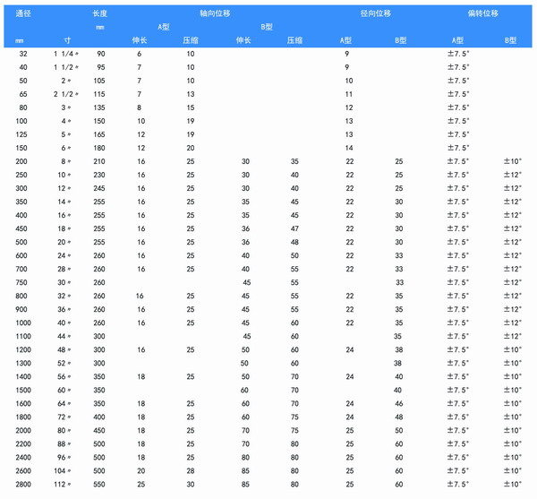 大翻邊FULAO2官方下载安卓版型號參數表