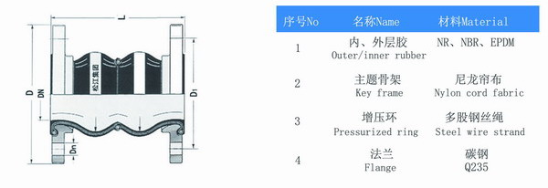 DN125雙球體FULAO2官方下载安卓版結構圖