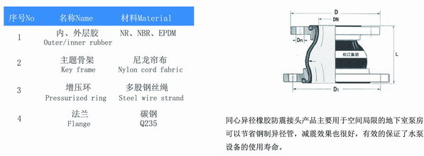 KYT型同心異徑FULAO2官方下载安卓版結構圖