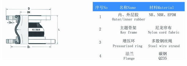 KPT型偏心異徑FULAO2官方下载安卓版產品構造圖