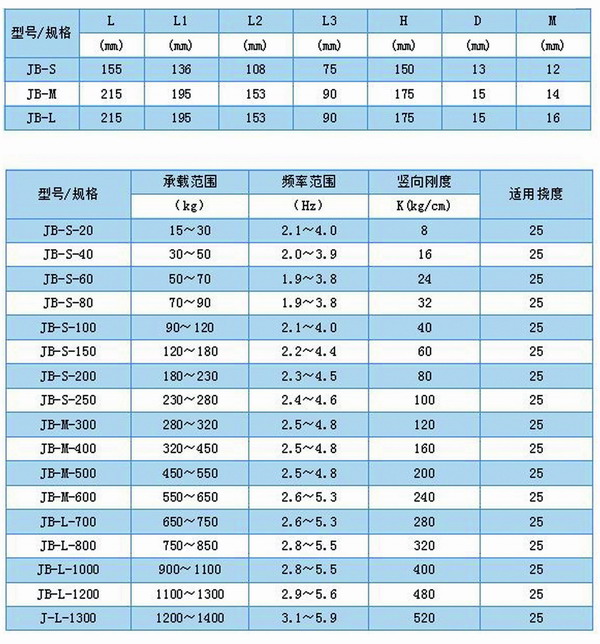 JB風機彈簧FULAO2苹果轻量版下载地址型號參數表