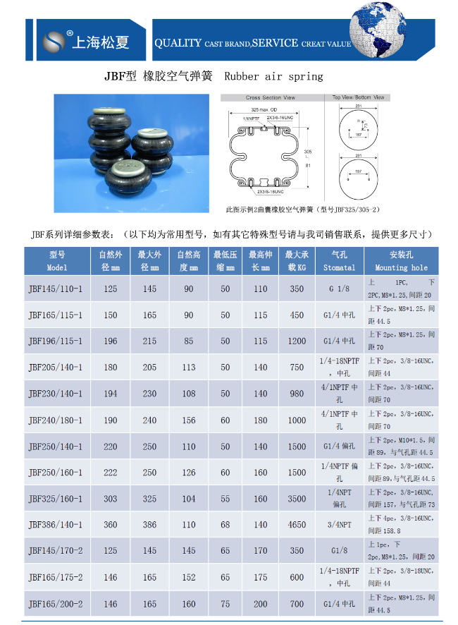 JBF型橡膠FLOU2官网下载国内版參數表