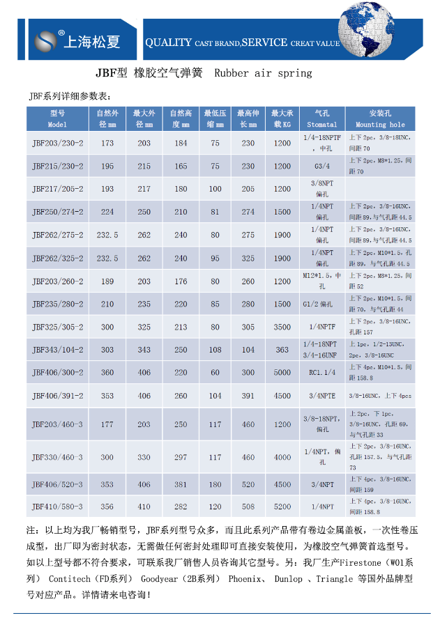 JBF型橡膠FLOU2官网下载国内版參數表