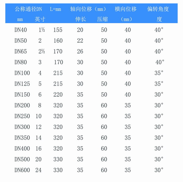 耐負壓雙球體FULAO2官方下载安卓版參數表