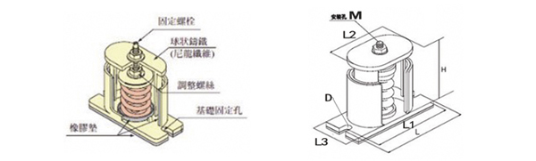 風機FULAO2苹果轻量版下载地址產品結構圖