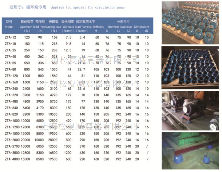 ZTA型阻尼彈簧FULAO2苹果轻量版下载地址型號規格