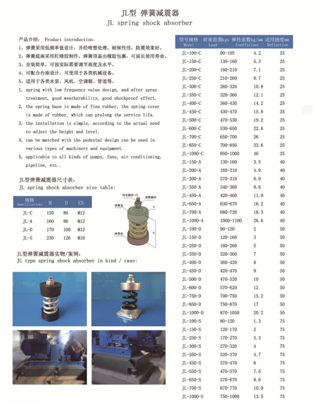 JL型彈簧FULAO2苹果轻量版下载地址型號規格