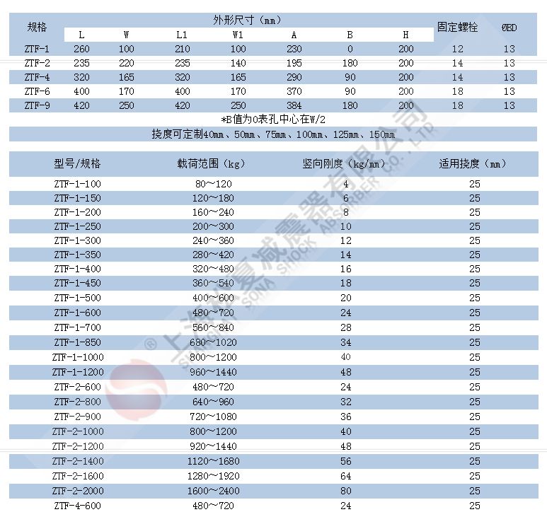 ZTF型可調式彈簧FULAO2苹果轻量版下载地址參數表