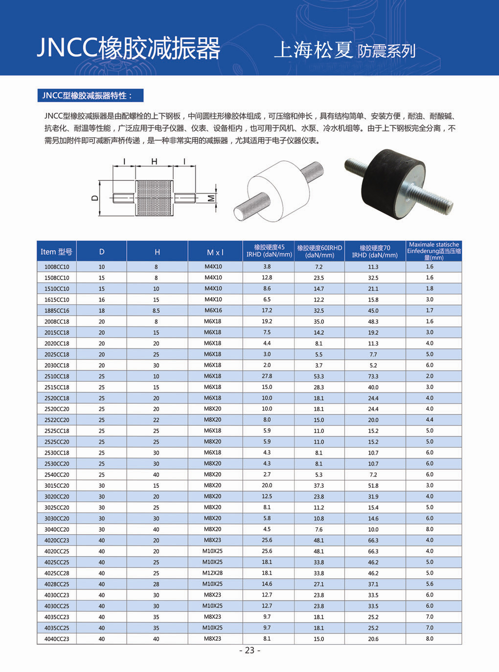JNCC型橡膠FULAO2苹果轻量版下载地址結構表