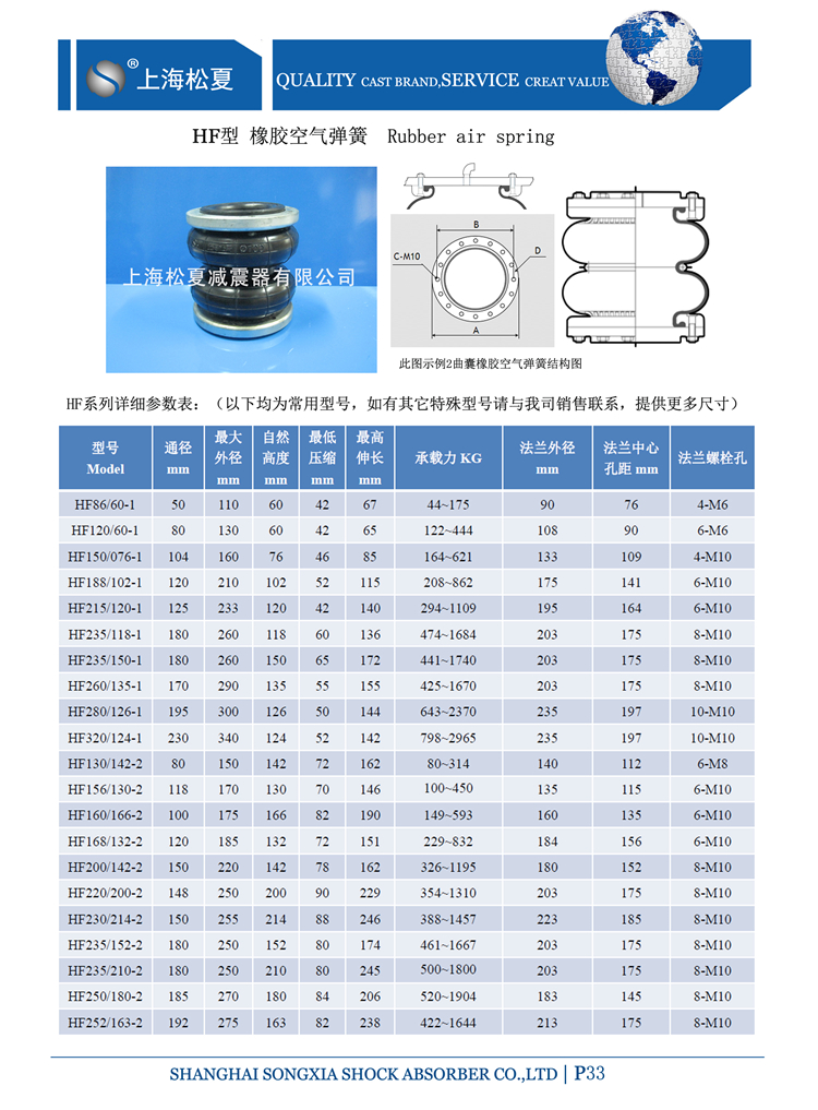 活套式橡膠FLOU2官网下载国内版(HF型)結構：