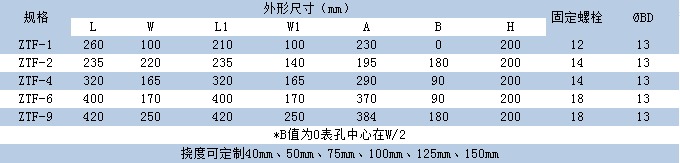 ZTFFULAO2苹果轻量版下载地址