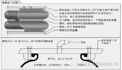 橡膠FLOU2官网下载国内版的幾種連接方式介紹