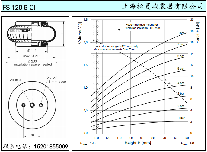 進口康迪泰克橡膠FLOU2官网下载国内版FS120-9馬牌橡膠氣囊