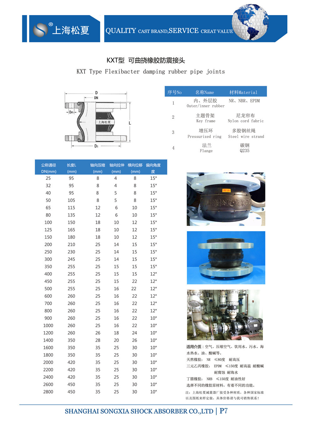 KTXFULAO2官方下载安卓版的產品規格表